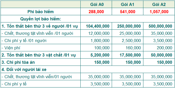 Bảo hiểm xe ôtô cá nhân