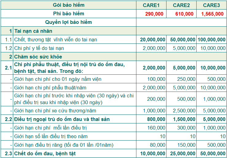 Bảo hiểm sức khỏe VIP CARE3