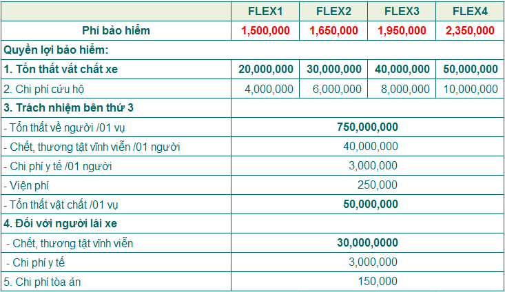 Bảo hiểm toàn diện xe ôtô FLEX