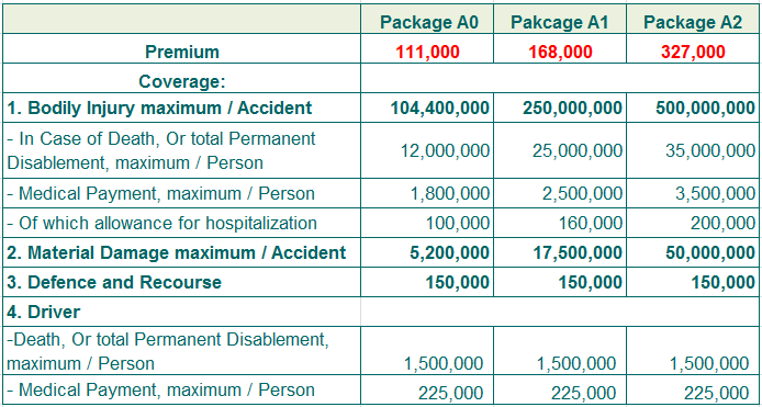Motorbike insurance – Basic I1